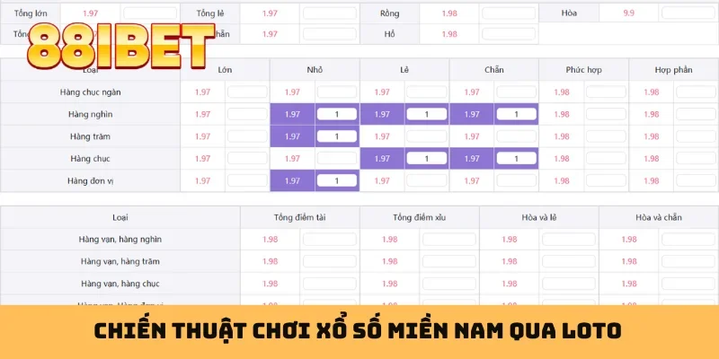 Chiến thuật chơi xổ số miền Nam qua loto