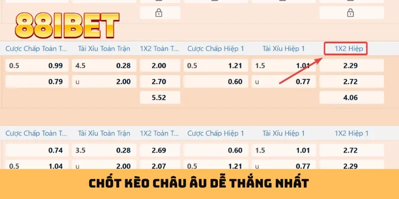Chốt kèo châu Âu dễ thắng nhất