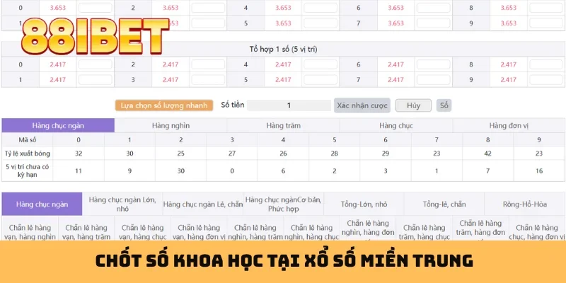 Chốt số khoa học tại xổ số miền Trung