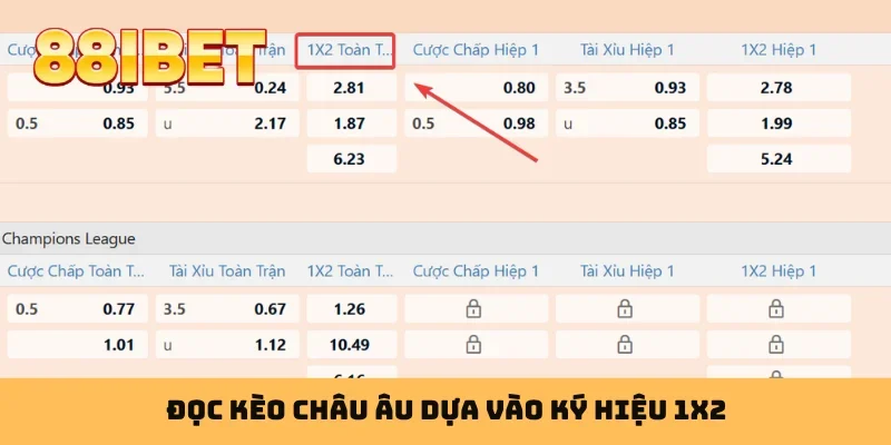 Đọc kèo châu Âu dựa vào ký hiệu 1x2