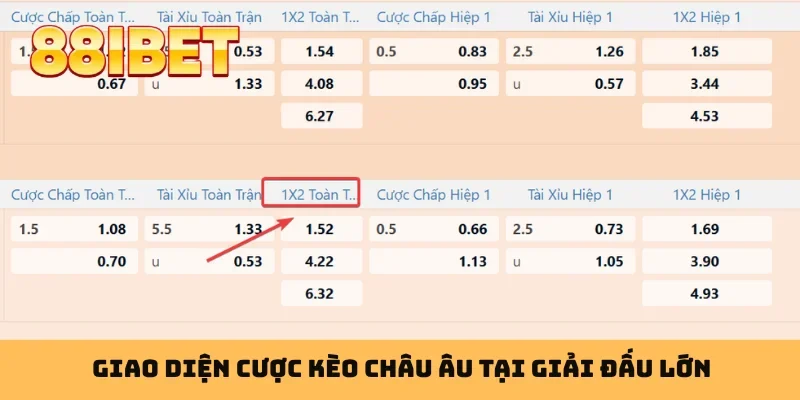 Giao diện cược kèo châu Âu tại giải đấu lớn