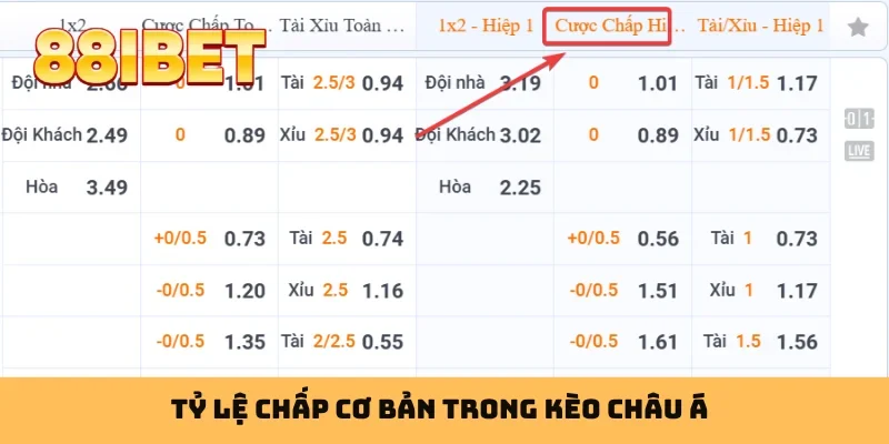 Tỷ lệ chấp cơ bản trong kèo châu Á